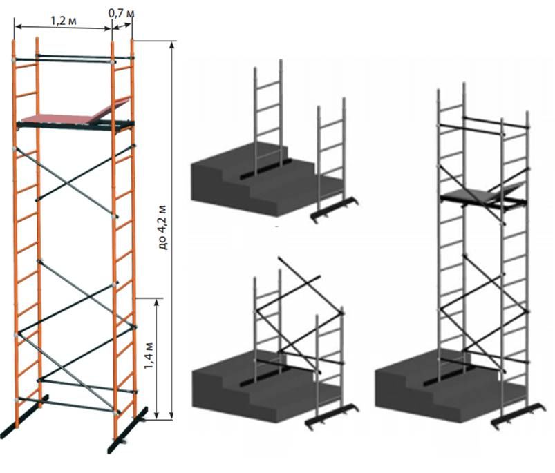 Высота 4 2 м. Вышка тура компакт 4.2. Вышка тура компакт 4.2м. Вышка-тура компакт 1,2х0,7 4,2м. Вышка-тура 4,2 м (рабочая высота 5м) стальная.